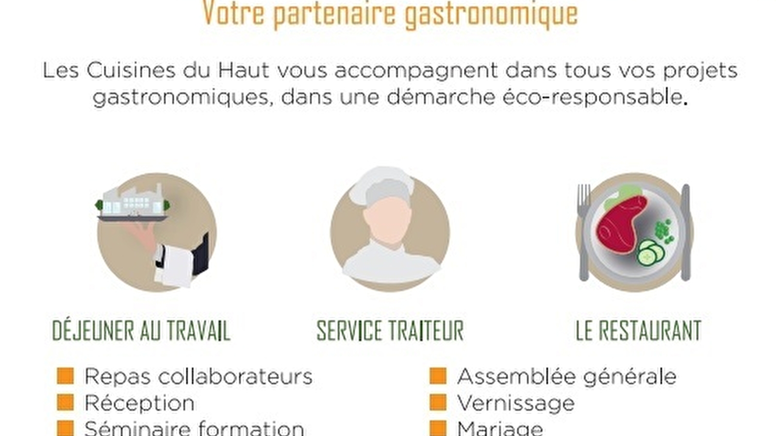 Les Cuisines du Haut